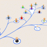grapevine communication