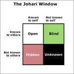 johari-window-mbaknol