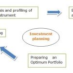 investment-planning-procedure-mbaknol