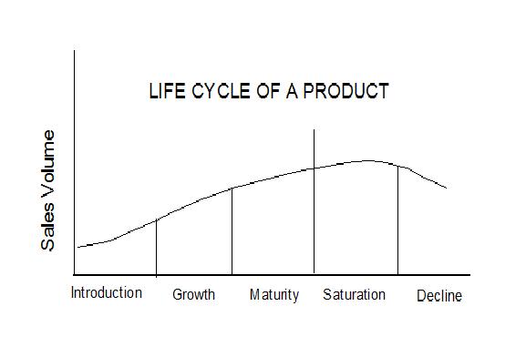 product-life-cycle.jpg