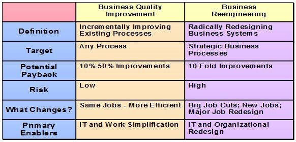 3_business_process_reengineering