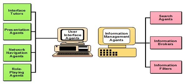 6_intelligent_agents_mbaknol