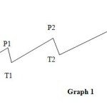 dow-jones-theory-2