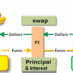 currency-swap-mbaknol