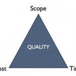 Project Management Triangle