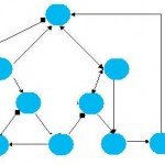 pert-chart-mbaknol
