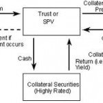 Credit Linked Notes