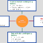 path-goal-theory-leadership-mbaknol