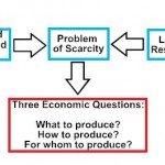 Economics System and the Three Basic Questions