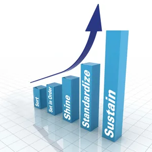 5S – Japanese Concept of Workplace Improvement