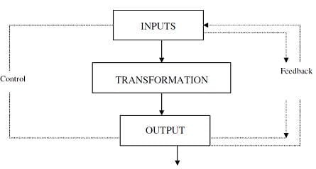 Human Resource Information Systems (HRIS)