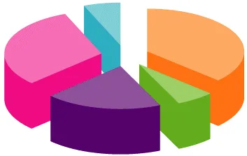 Introduction to Market Segmentation