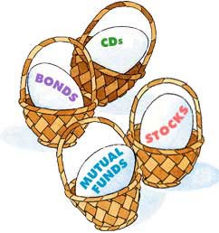 Meaning of Investment Portfolio