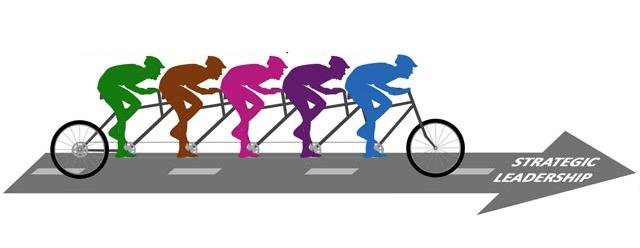 Strategic Leadership – What Does Strategic Leaders Do?