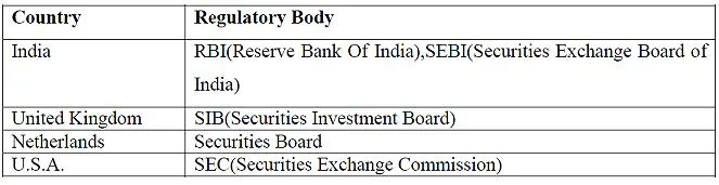 Financial Market Regulation: Meaning and Objectives