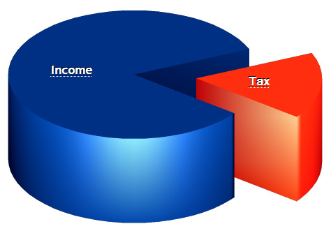 Functions of Taxation