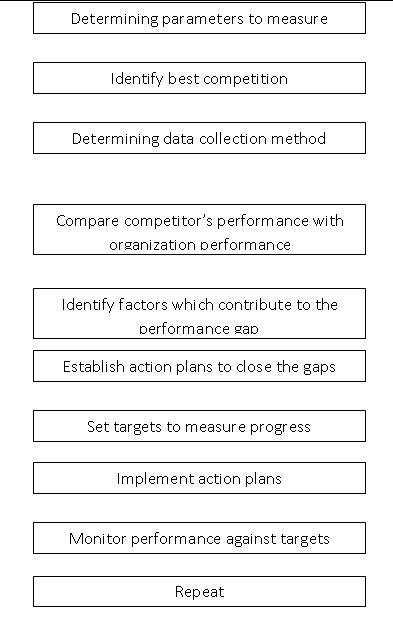 Service Process Planning