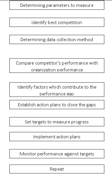 Service Process Planning