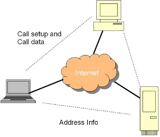 Session-control-voip-mbaknol