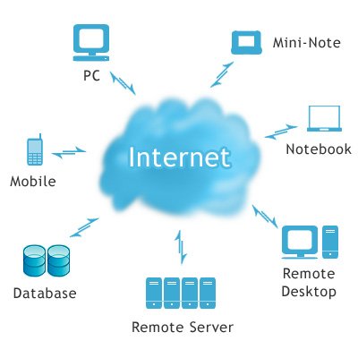 Architecture and Key Characteristics of Cloud Computing