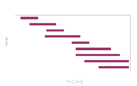 Project Planning and Scheduling