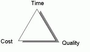 Project Constraints