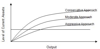 working-capital-estimation-approaches-mbaknol