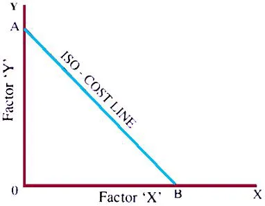 Producer’s Equilibrium