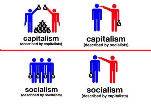 Types of Economic Systems