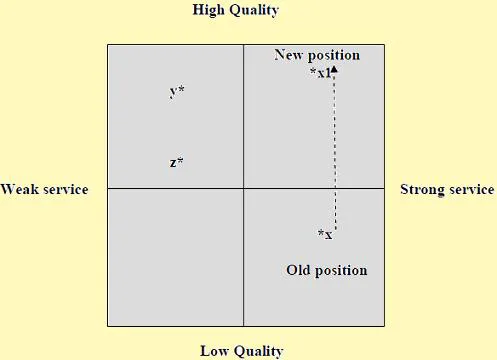 Long-Term Industrial Product Strategies