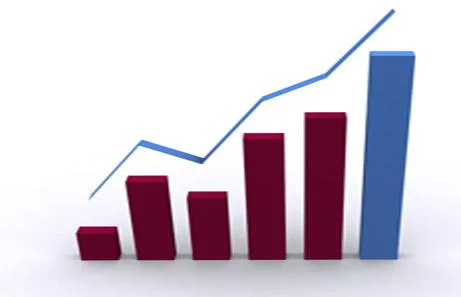 Commercial or Financial Profitability