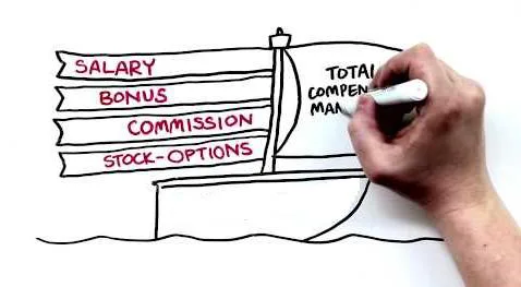 Compensation Management Process