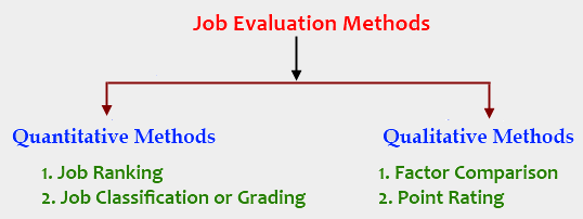 job analysis definition pdf
