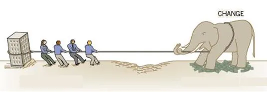 Sources of Resistance to Change