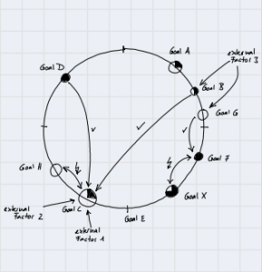 Synergy Map - MBA Knowledge Base