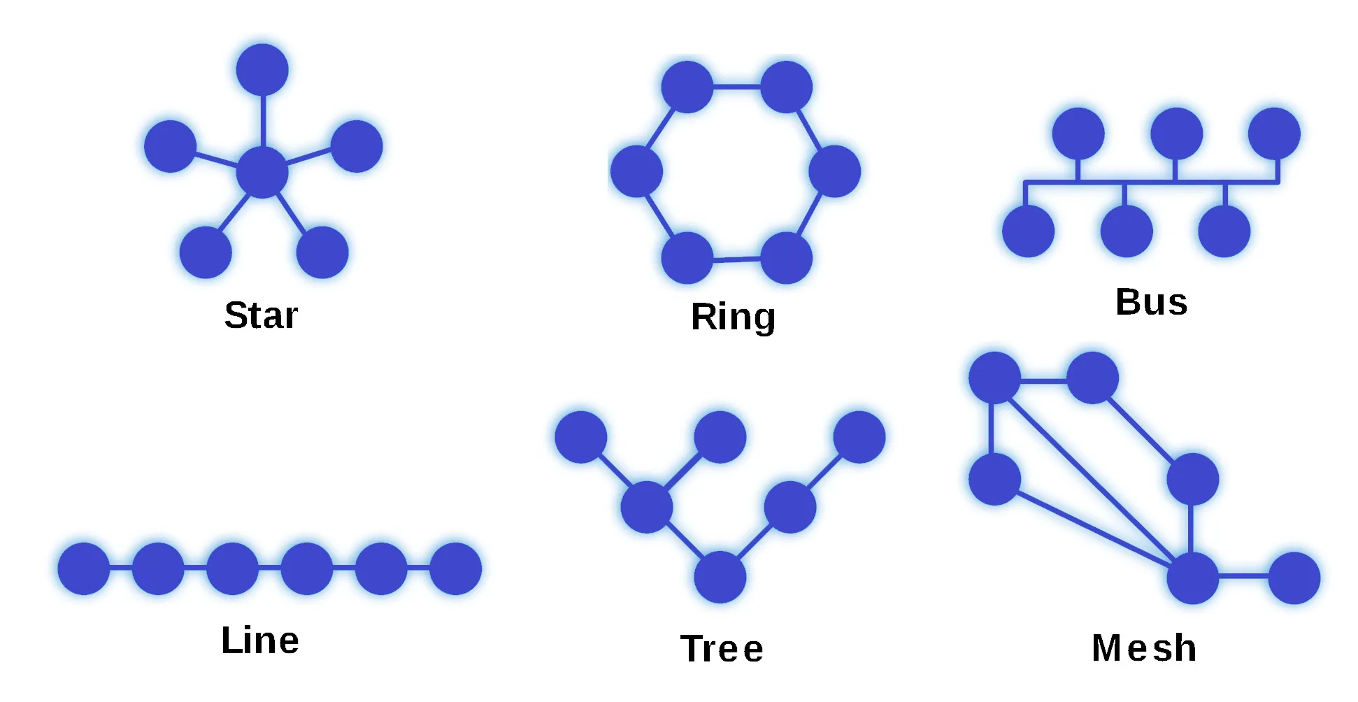 Understanding Ring Topology: A Detailed Exploration