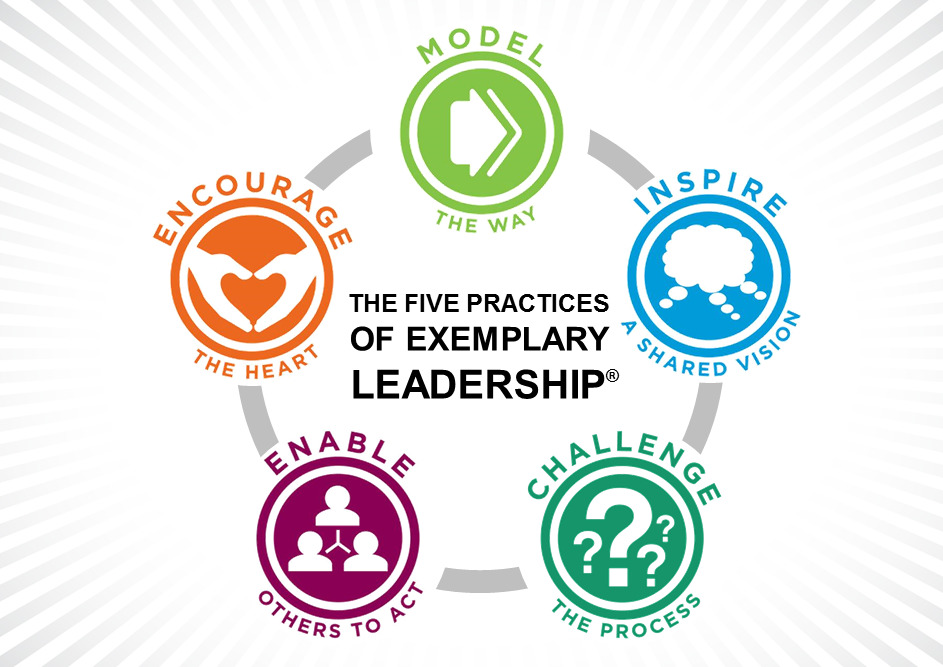 Relational Leadership Paradigm – Five Practices of Exemplary Leaders