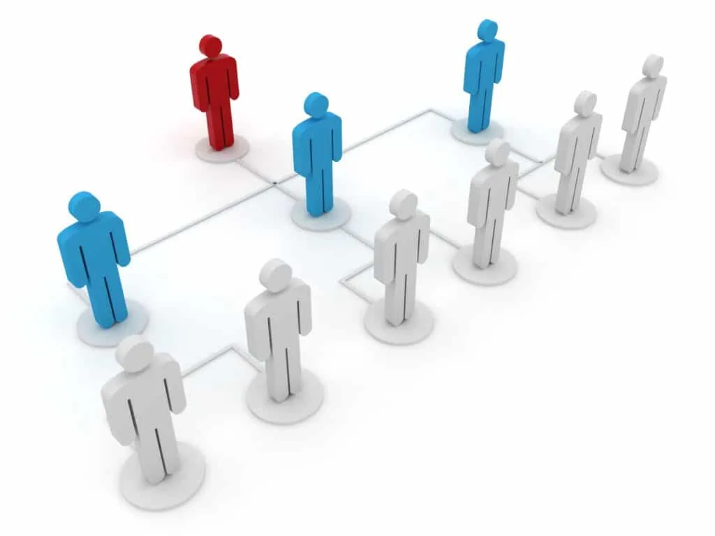 Concept of Project Based Organizations (PBO)
