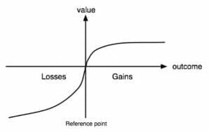 Prospect Theory in Behavioral Finance