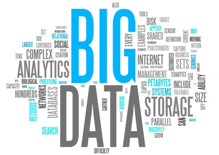 Why is Big Data so Important in Today’s World?