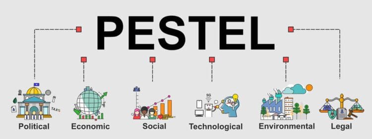 Top 3 Strategy Development Tools in Business