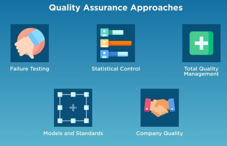 Assuring Quality in the Product Development Process