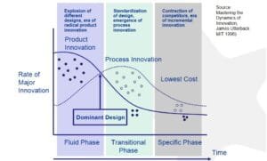 Innovation Theories: Bottom of the Pyramid and Dominant Design - MBA ...