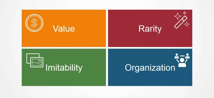VRIO Analysis – Meaning, Components, Advantages, and Disadvantages