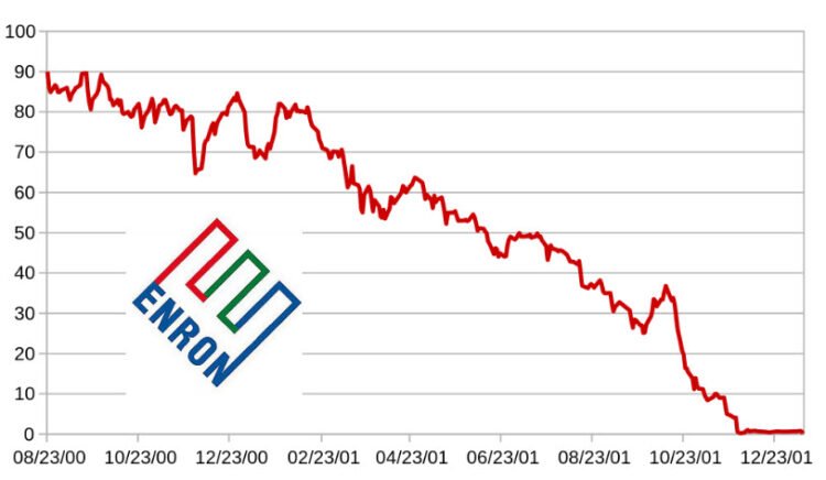 Case Study on Business Ethics: Examining Enron Corporation’s Business Failure