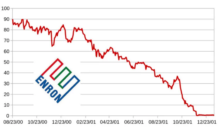 Case Study on Business Ethics: Examining Enron Corporation’s Business Failure