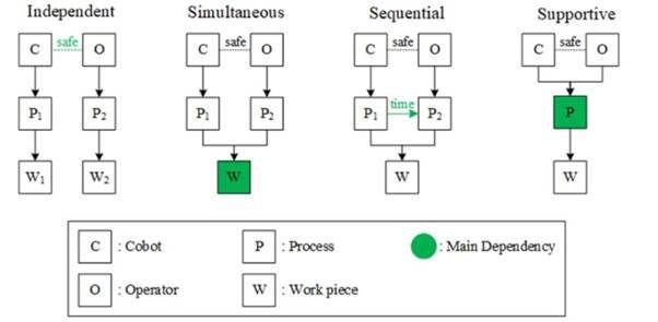 What is a Collaborative Robot (Cobot)?