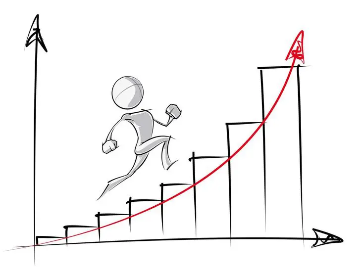 Competitive Advantage of First Mover and Late Mover Strategies