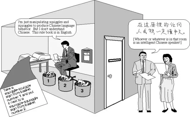 The Chinese Room Argument by John Searle