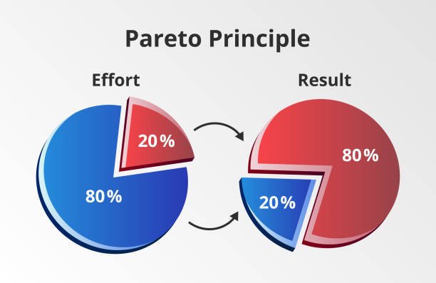 The Pareto Principle Explained (The 80/20 Rule)